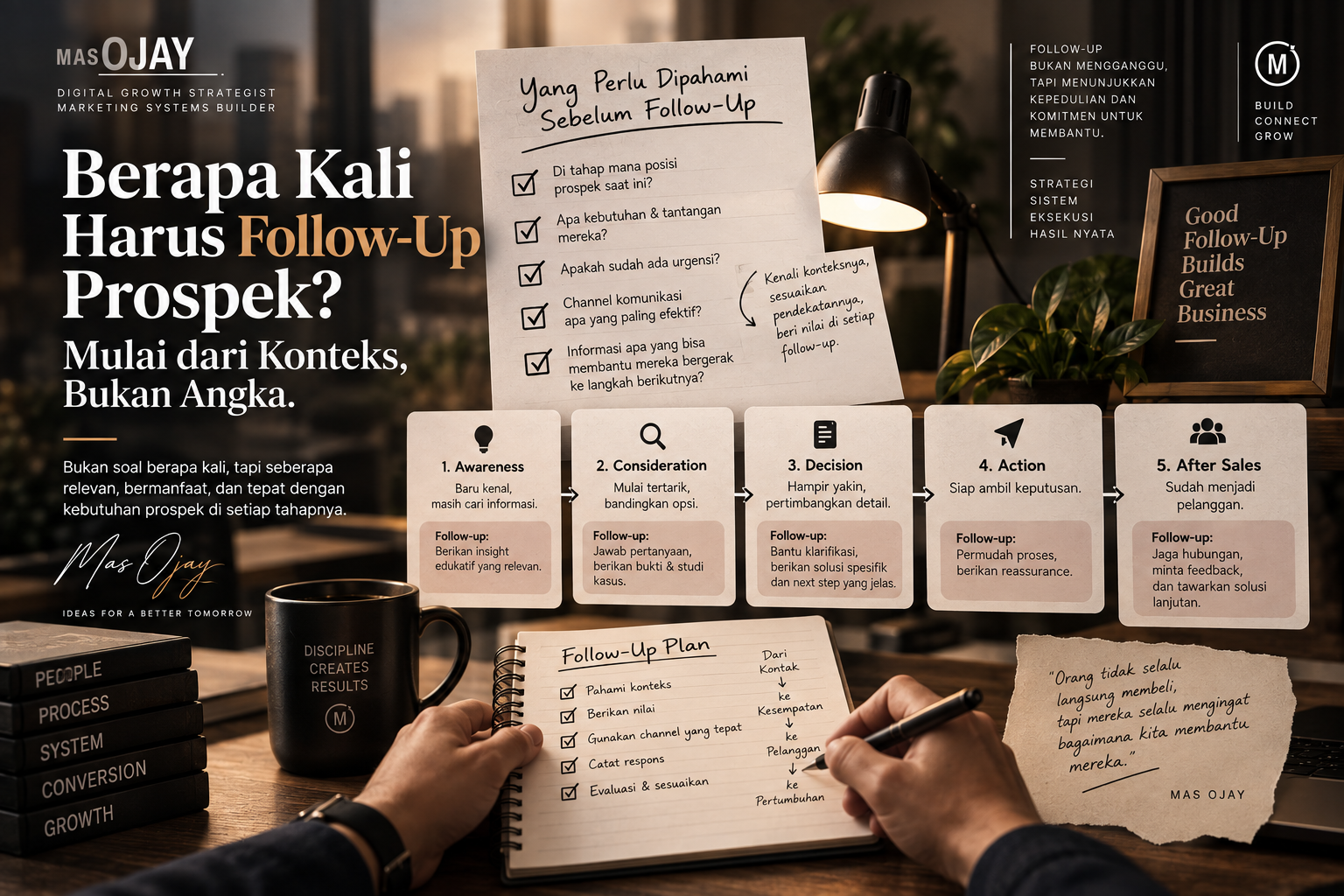 Berapa Kali Harus Follow-Up Prospek? Mulai dari Konteks, Bukan Angka
